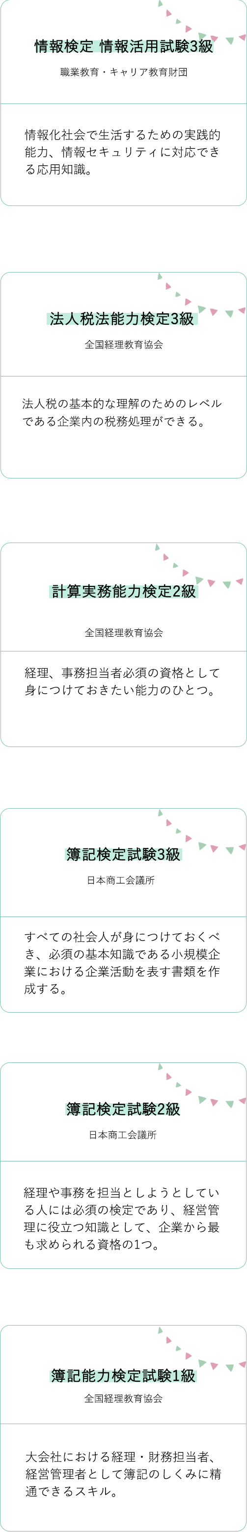 情報経理コース 資格について 姫路情報システム専門学校