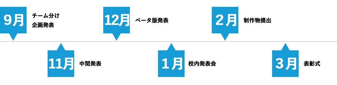 本場に触れる。特別講習と卒業制作。