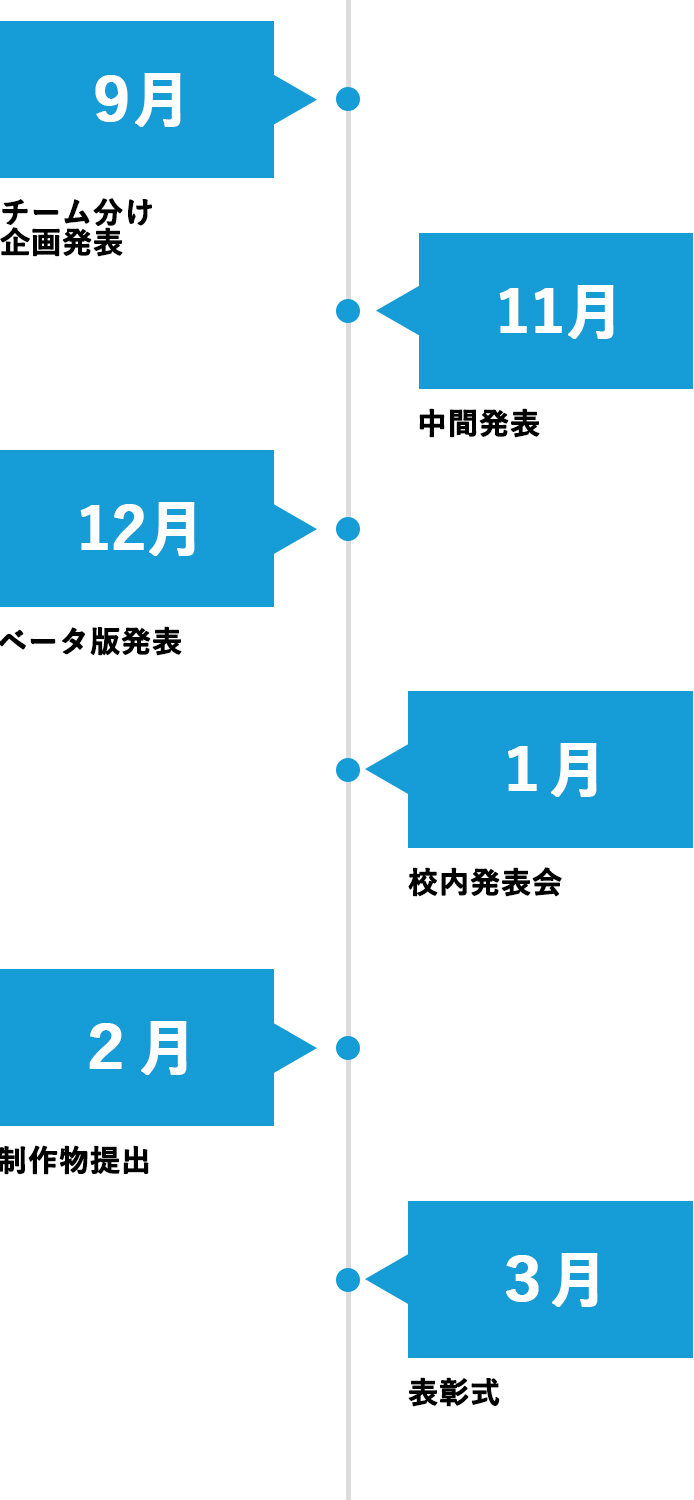 本場に触れる。特別講習と卒業制作。